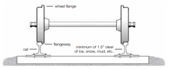 diagram of flangeway